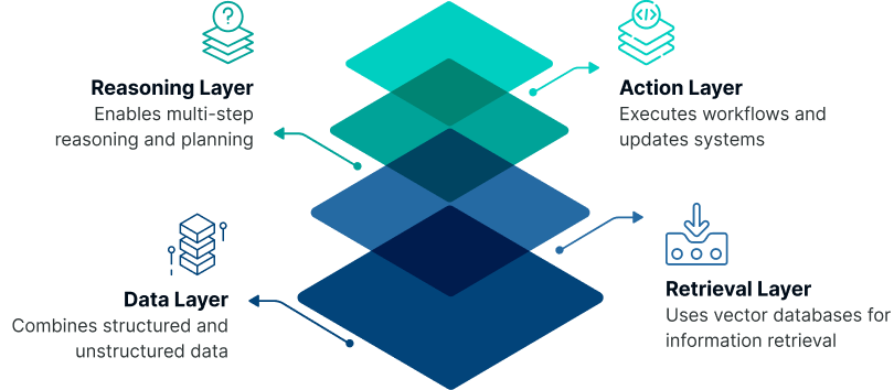 Practical Strategies: Balancing AI Automation With Human Judgment 